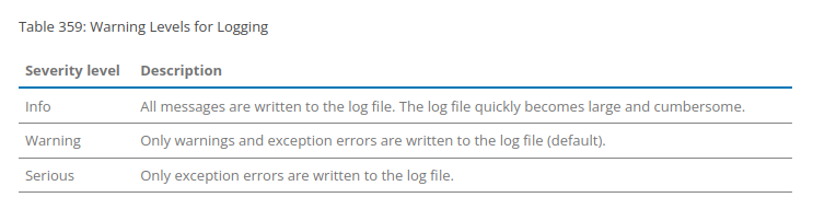 Table 359: Warning Levels for Logging Severity level Description Info Warning Serious All messages are written to the log file. The log file quickly becomes large and cumbersome. Only warnings and exception errors are written to the log file (default). Only exception errors are written to the log file. 